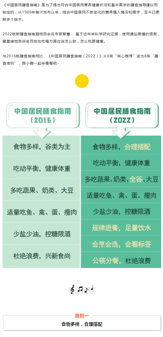 如何才能吃的健康？秘密都在中國居民膳食指南（2022）_02